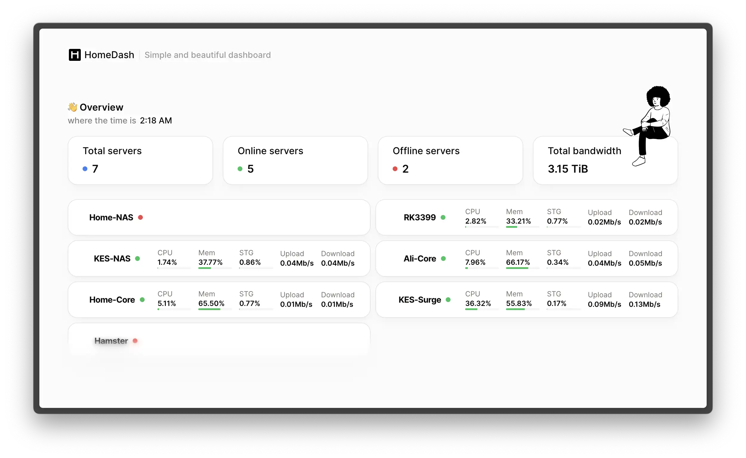 哪吒探针监控的一个好看开源模板-网创熊