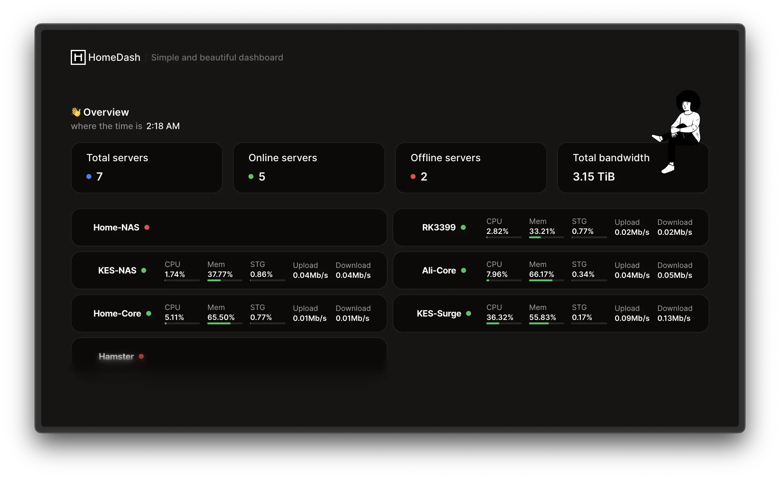 哪吒探针监控的一个好看开源模板-网创熊